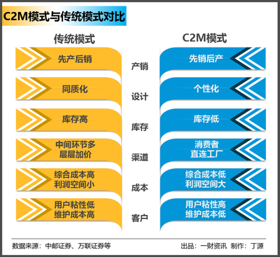 奥康C2M进化史 揭秘超级工厂如何实现真正的“赛博朋克”式变革