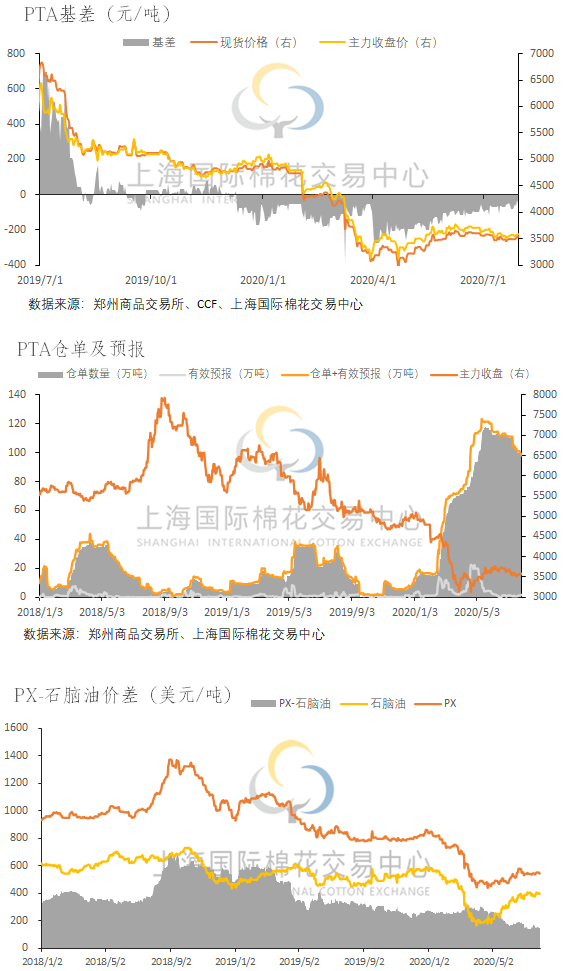 开斋节临近 巴基斯坦轧花厂低价出货